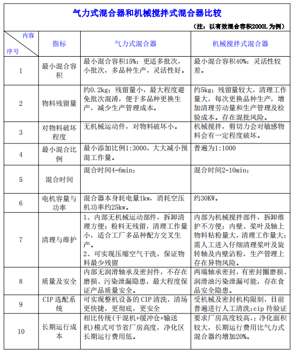 氣流混合機參數圖.png